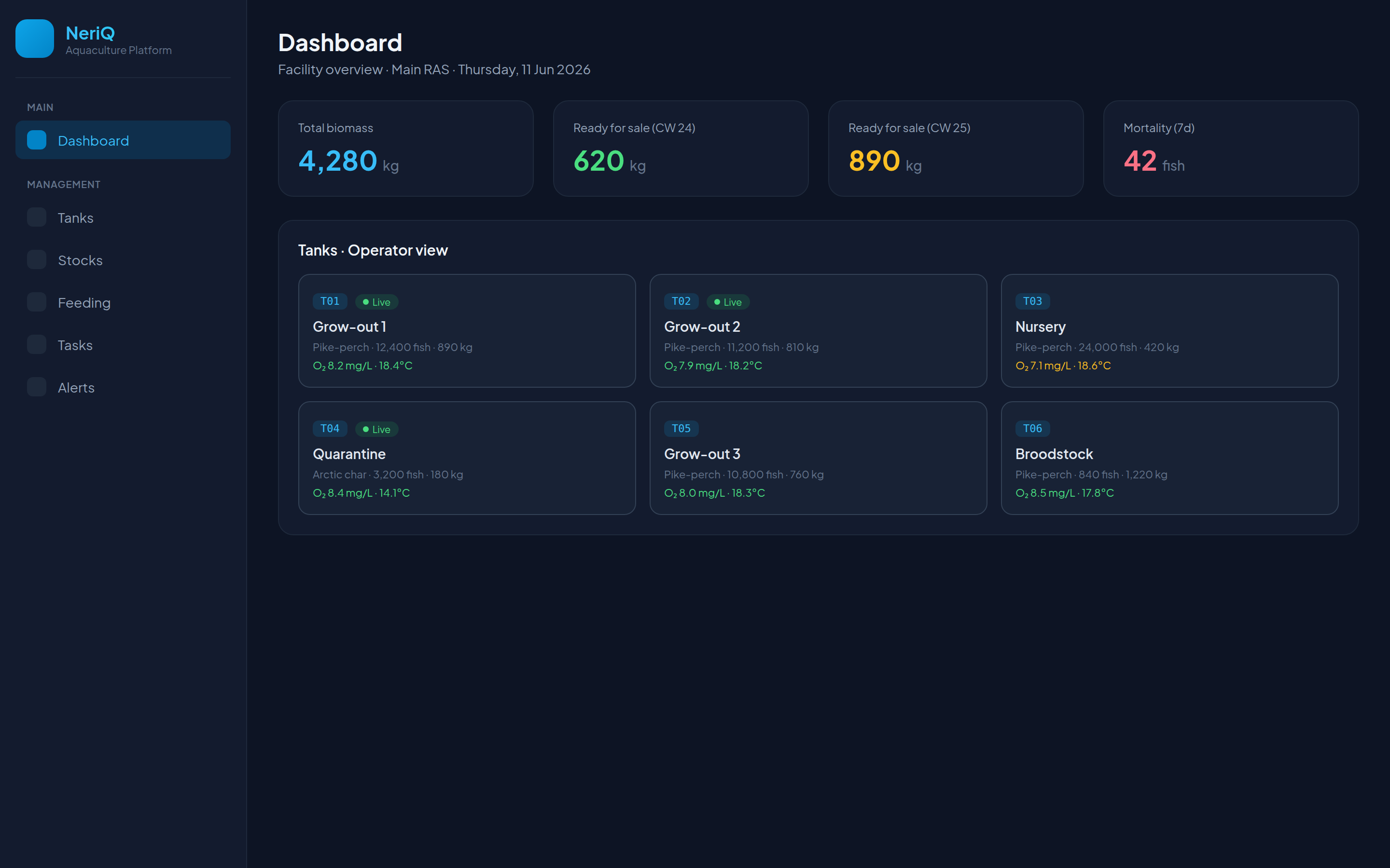 NeriQ Fischfarm-Dashboard mit Behältergitter und Biomasse-KPIs